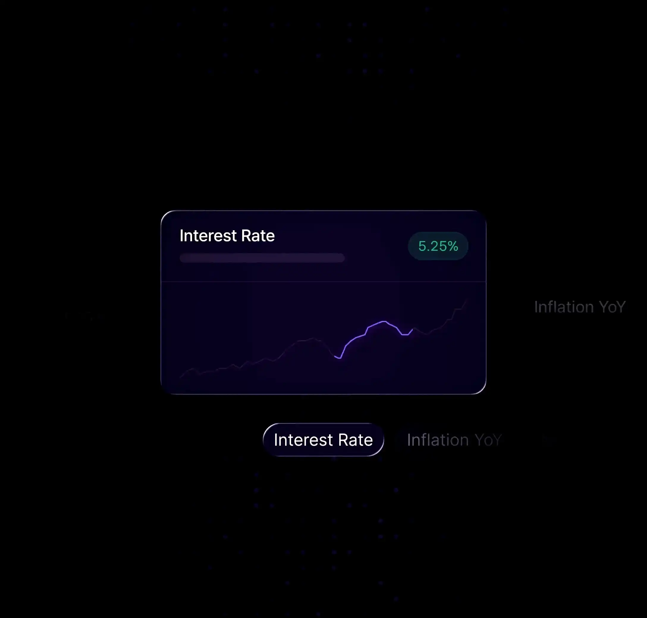 Macro dashboard for regional markets, trading performance
