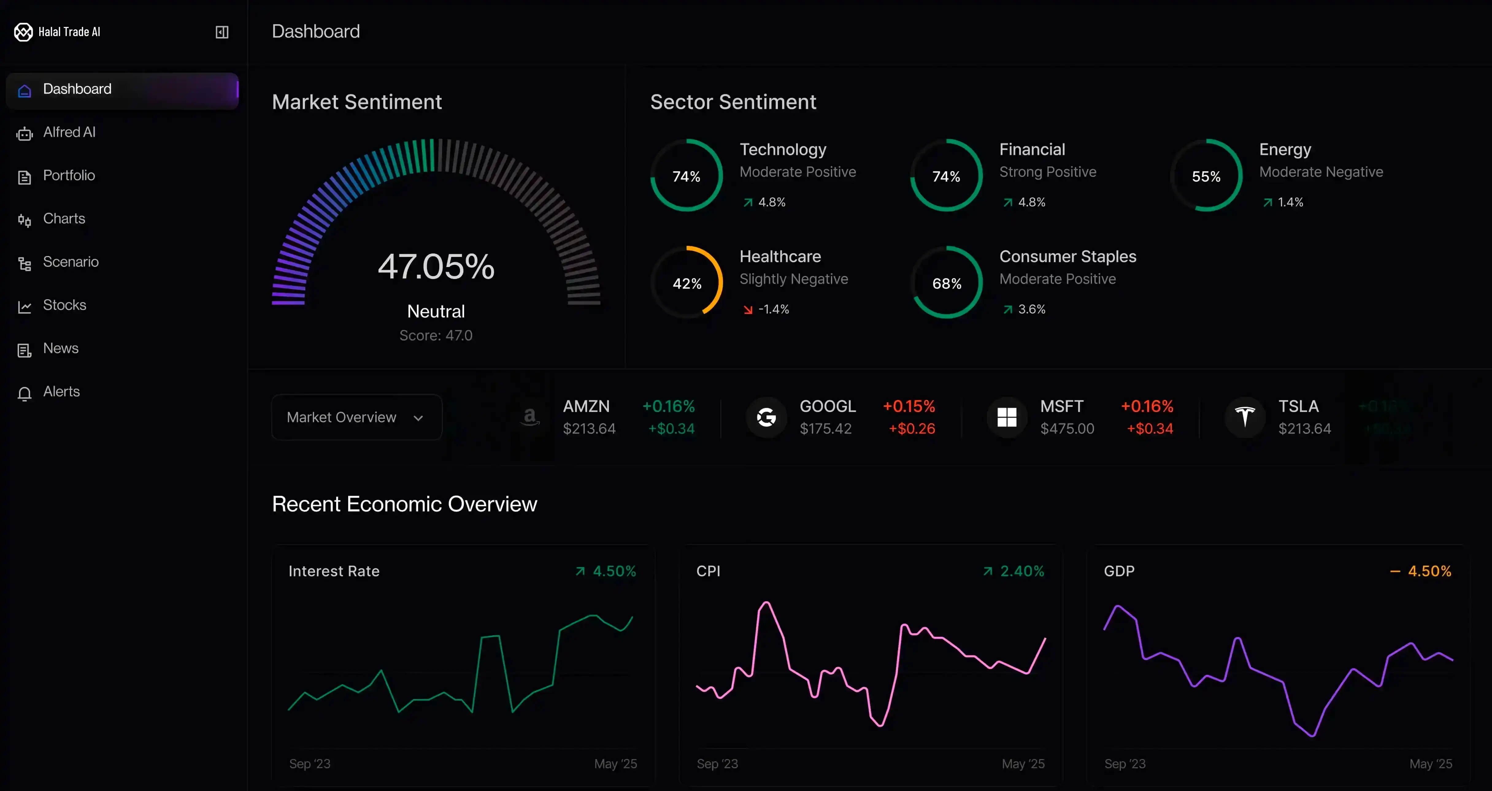 Halal Trade AI crypto dashboard for Oman traders, trading system overview