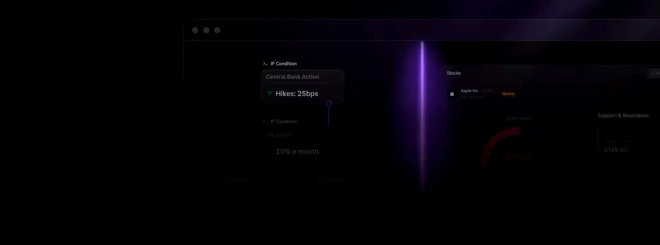 Advanced charting tools, Halal Trade AI trading in UAE