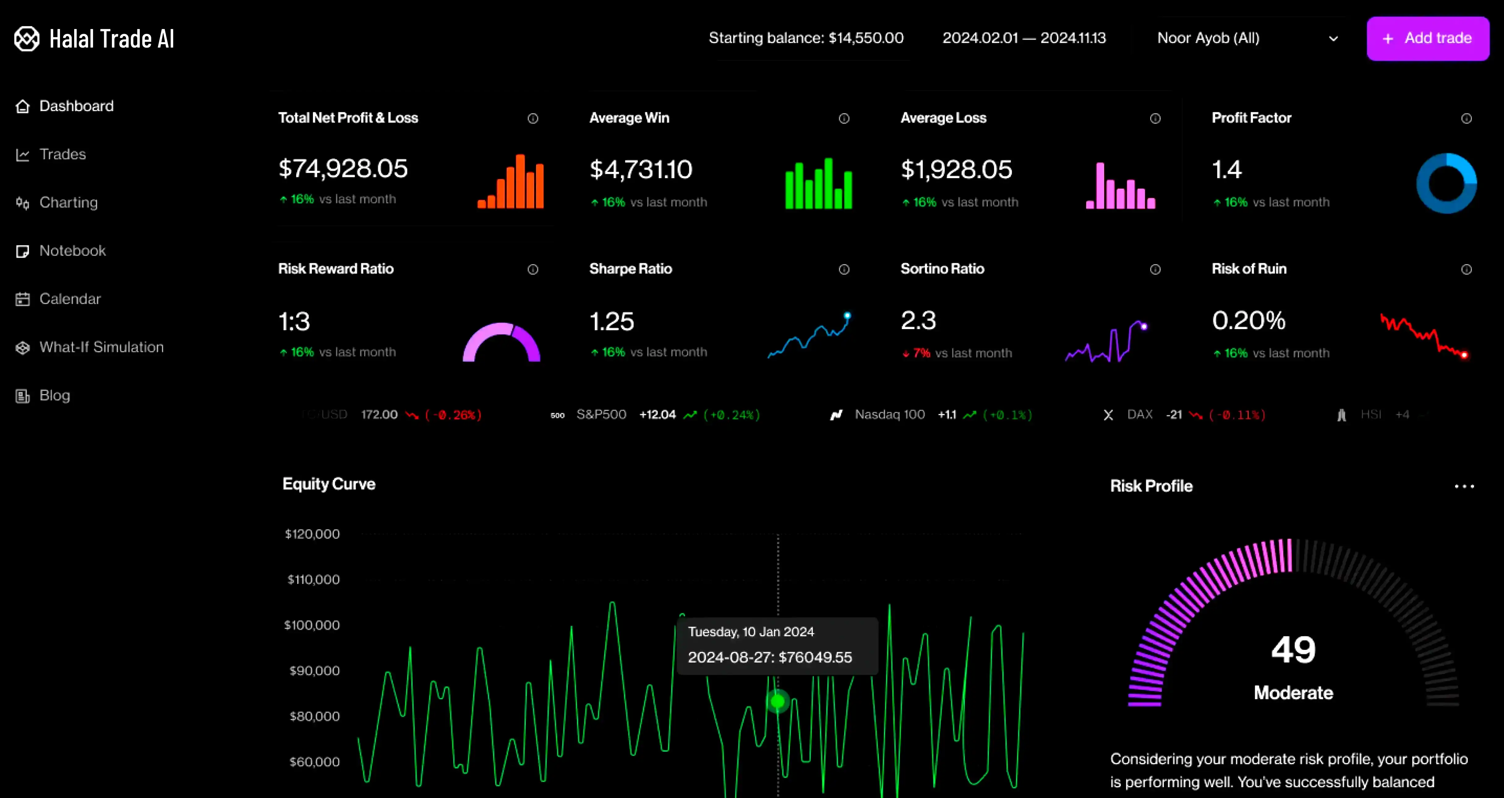 Halal Trade AI journal dashboard, Halal Trade AI user environment