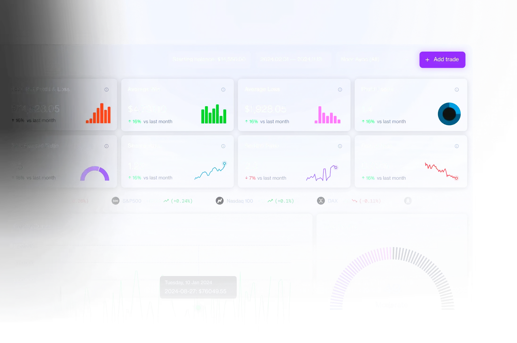 Digital trading journal for crypto performance, trading performance